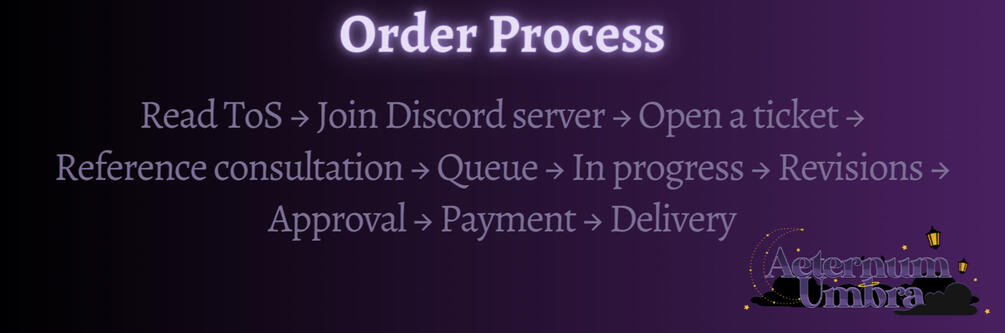 Order Process